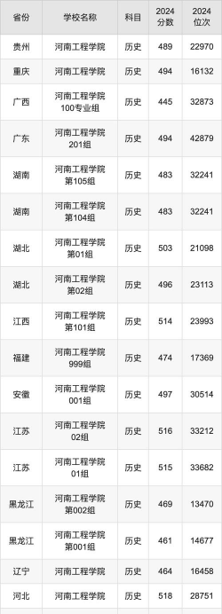 2024口腔学校最新排名