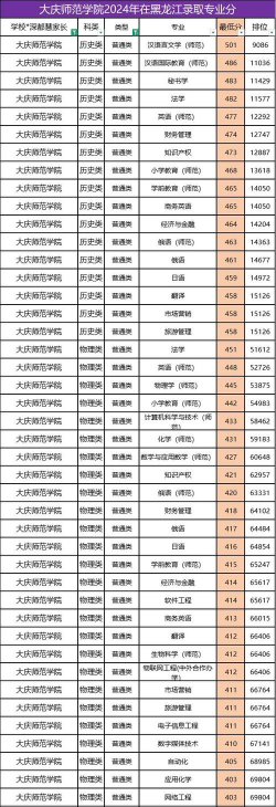 2024口腔学校最新排名