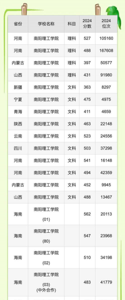 2024口腔学校最新排名