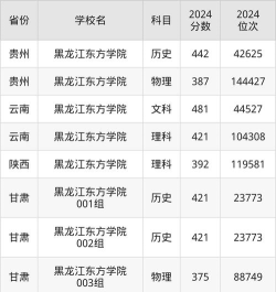2024口腔学校最新排名