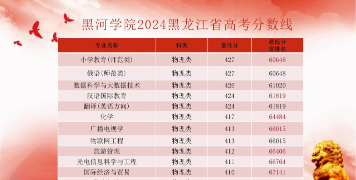 2024口腔学校最新排名