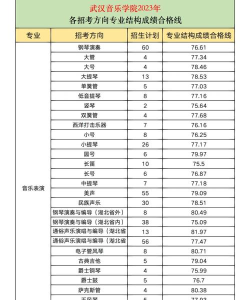 2024口腔学校最新排名