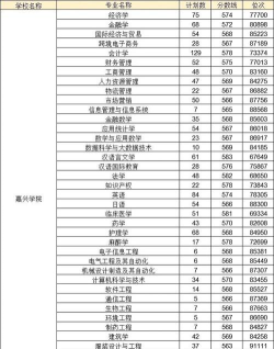2024口腔学校最新排名