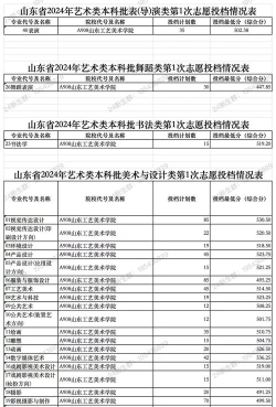2024口腔学校最新排名