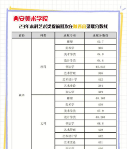2024口腔学校最新排名
