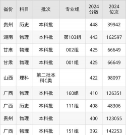 杭州电子科技大学信息工程学院录取分数线汇总