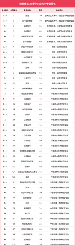华中农业大学排名