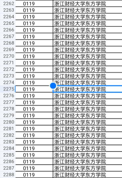 浙江财经大学东方学院2022年各个专业录取分数线汇总