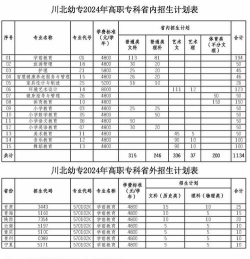 2024口腔学校最新排名