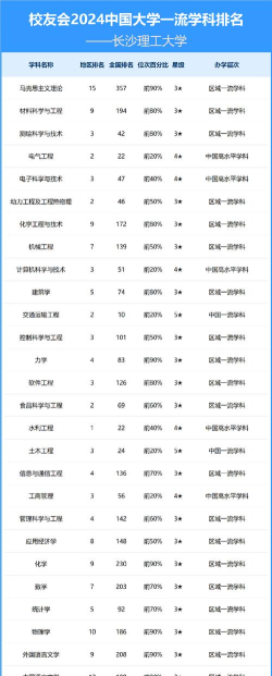 2024口腔学校最新排名