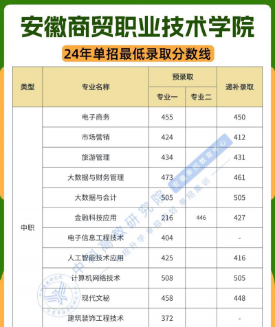 2024口腔学校最新排名