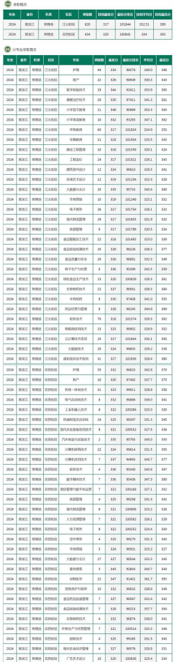 2024口腔学校最新排名