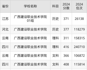 2024口腔学校最新排名