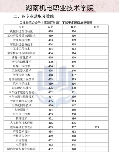 2024口腔学校最新排名