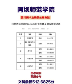 2024口腔学校最新排名