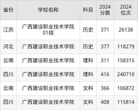 2024口腔学校最新排名
