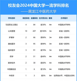 2024口腔学校最新排名