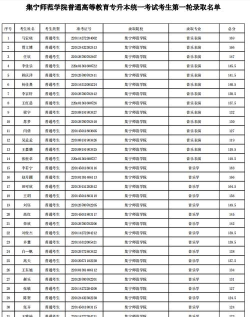 2024口腔学校最新排名
