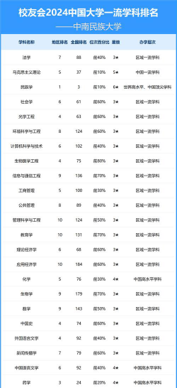 2024口腔学校最新排名