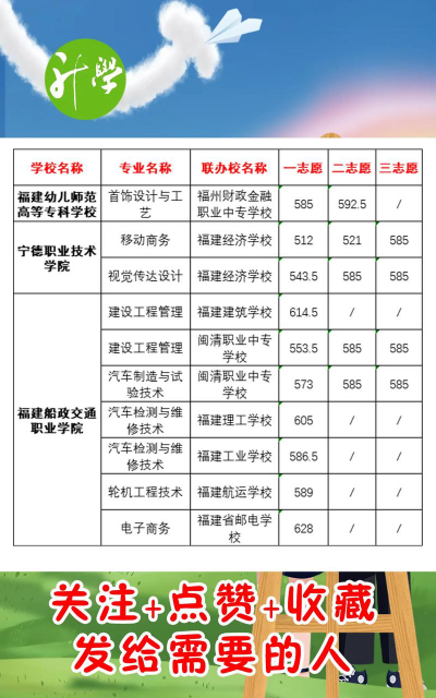 福建幼儿师范高等专科学校录取分数线汇总