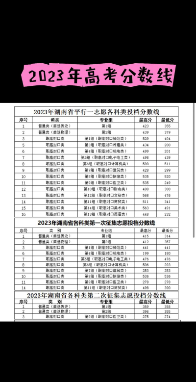 2024口腔学校最新排名