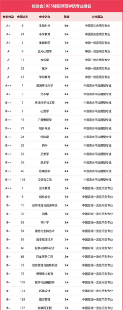 2024口腔学校最新排名