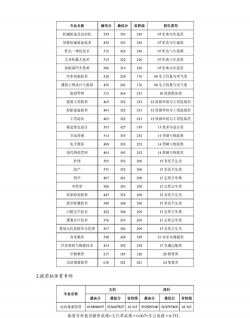 2024口腔学校最新排名