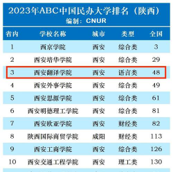 2024口腔学校最新排名