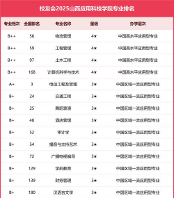 2024口腔学校最新排名