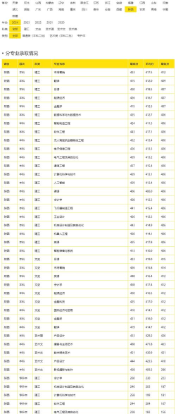 2024口腔学校最新排名