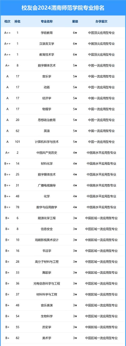 2024口腔学校最新排名