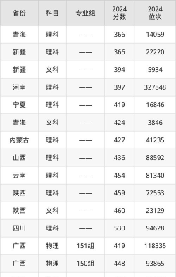 西安航空学院排名