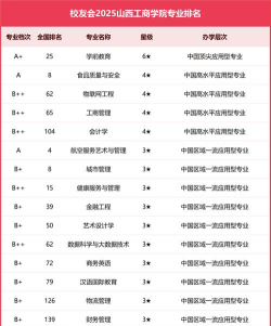 2024口腔学校最新排名