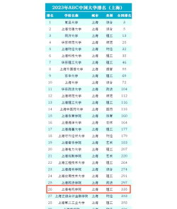 上海电机学院排名
