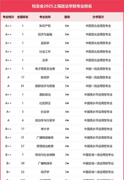 上海政法学院排名
