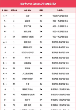 2024口腔学校最新排名