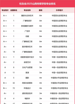 2024口腔学校最新排名