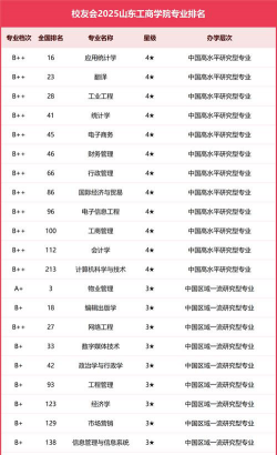2024口腔学校最新排名