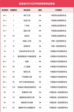 2024口腔学校最新排名