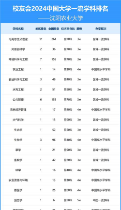 2024口腔学校最新排名