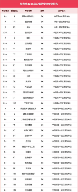 2024口腔学校最新排名