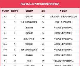 2024口腔学校最新排名