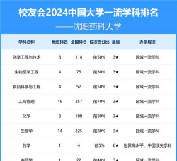 2024口腔学校最新排名