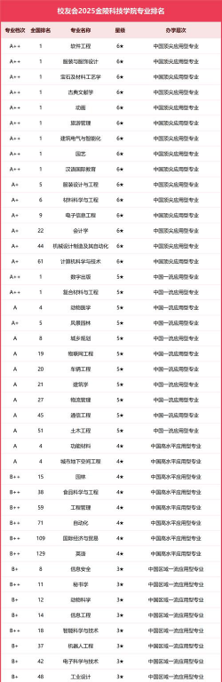 2024口腔学校最新排名