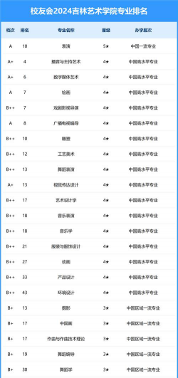 2024口腔学校最新排名