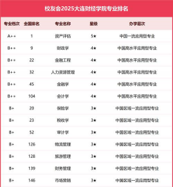 2024口腔学校最新排名