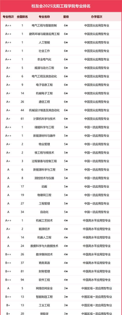 2024口腔学校最新排名