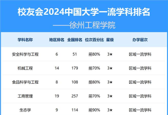 2024口腔学校最新排名