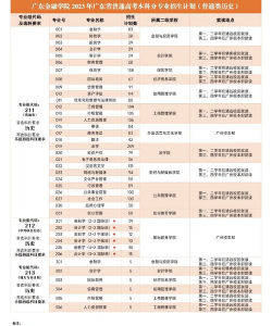 2024口腔学校最新排名