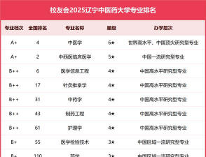 2024口腔学校最新排名